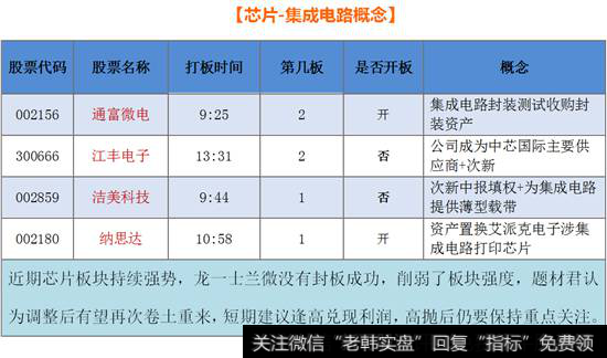 芯片-集成电路概念