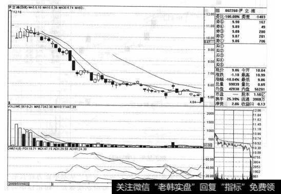 伊立浦（002260）的股票<a href='/zuoyugen/290230.html'>趋势</a>是什么样的？