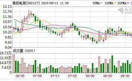 南极电商：连续11日融资净买入累计5606.47万元（09-10）