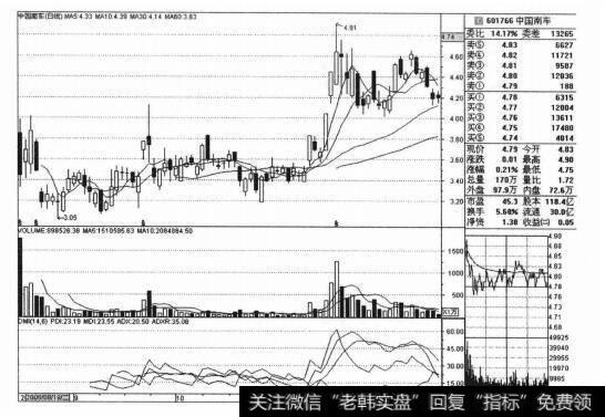 中国南车（601766）的股票<a href='/zuoyugen/290230.html'>趋势</a>是什么样的？