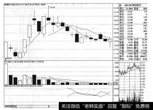 <a href='/xinguwd/234679.html'>常铝股份</a>（002160）的<a href='/caijunyi/290233.html'>股市</a><a href='/zuoyugen/290230.html'>趋势</a>有什么特征？