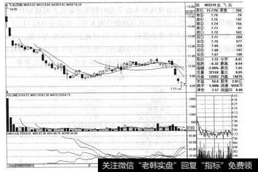 长阴墓碑的图形特征、机理解剖、操作要点、注意事项是什么？