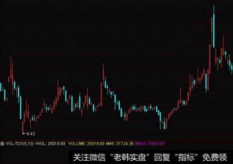一步到位的图形特征、机理解剖、操作要点、注意事项是什么?
