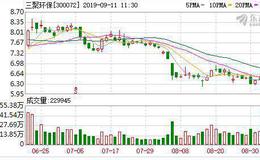 三聚环保：连续4日融资净偿还累计1135.33万元（09-10）