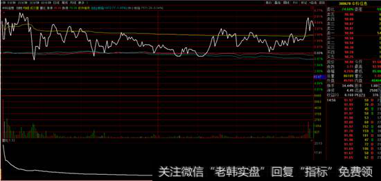 <a href='/scdx/202289.html'>中科信息</a><a href='/fenshitu/'>分时图</a>