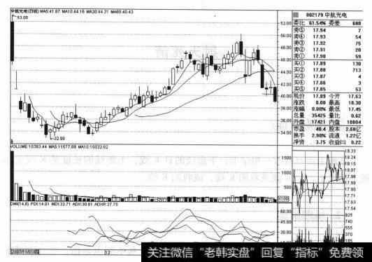 <a href='/ggnews/285588.html'>中航光电</a>（002179）的股票<a href='/zuoyugen/290230.html'>趋势</a>是什么样的？