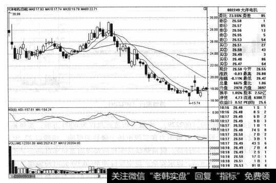 大洋电机（002249）的股票<a href='/zuoyugen/290230.html'>趋势</a>是什么样的？