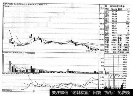 拓邦电子（002139）的股票<a href='/zuoyugen/290230.html'>趋势</a>是什么样的？