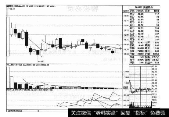 <a href='/xinguwd/234700.html'>海越股份</a>(600387)的<a href='/caijunyi/290233.html'>股市</a><a href='/zuoyugen/290230.html'>趋势</a>有什么特征?