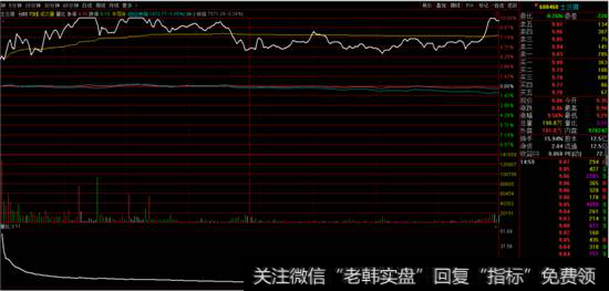 <a href='/junxiancaopan/228506.html'>士兰微</a>分时图