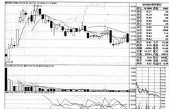 南京银行（601009）的<em>股票趋势</em>是什么样的？