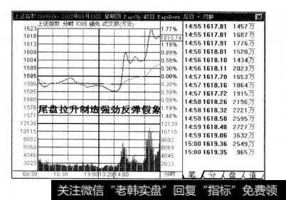 图7-4