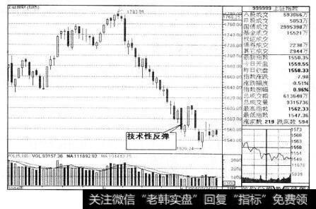 图7-5