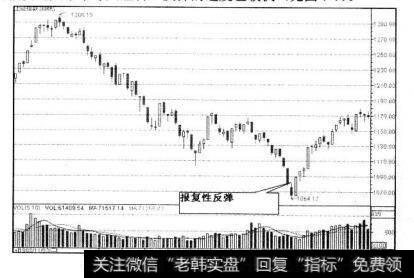图7-7
