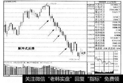 图7-8