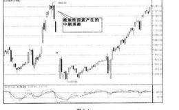 中期顶部的五种特征分析