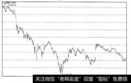 图12-2同期的<a href='/yangdelong/290035.html'>上证指数</a>走势
