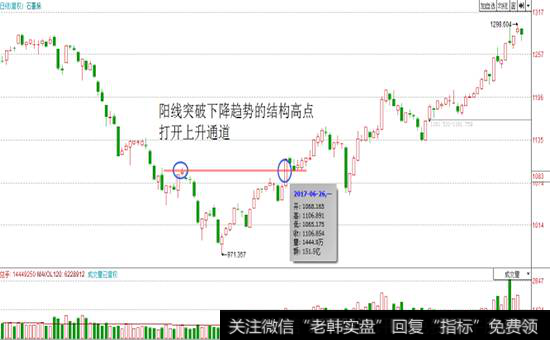 注意板块指数是否在技术上走好