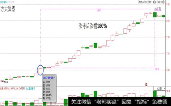 方大碳素