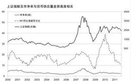 如何理解价格与现金流比率？