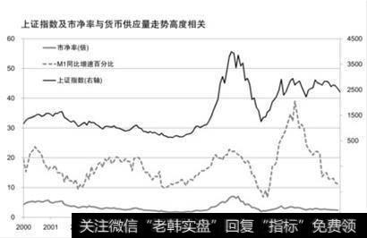 如何理解价格与现金流比率？