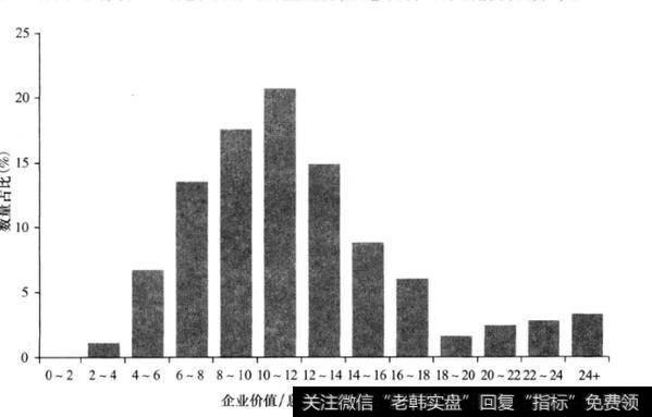 如何理解企业价值/息税折旧摊销前利润？