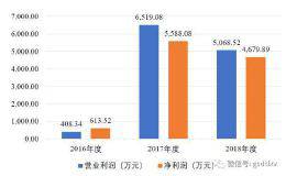 奥福环保：科创成色不足 发展前景堪忧