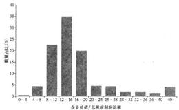 如何理解企业价值息税前利润？