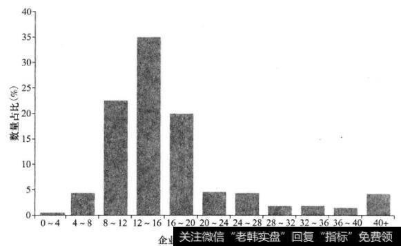 如何理解企业价值息税前利润？