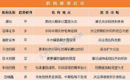 机构论市：科技股是主线 逢低布局金九热点方向