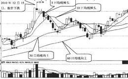 均线方向的意义和排列方式