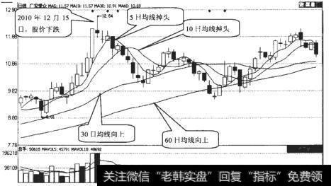 广安爱众（600979）日K线走势图