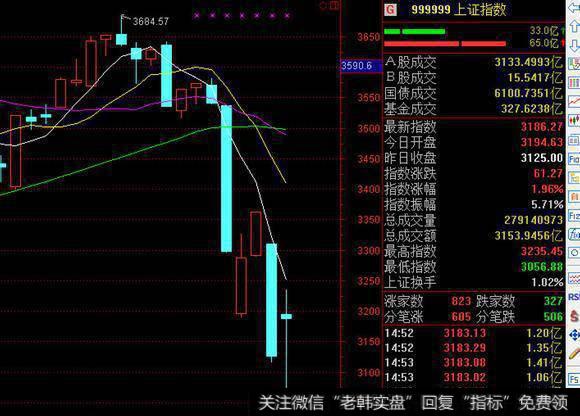 股票价格的形成机制是什么？