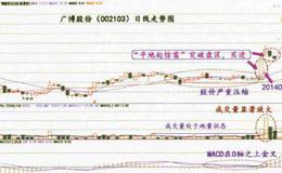 平地起惊雷模式的实战价值是什么？形态如何？