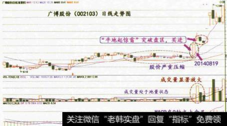 平地起惊雷模式的实战价值是什么？