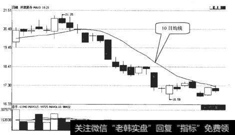 开滦股份（600997）日K线走势图
