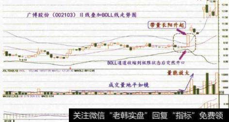 平地起惊雷模式的实战价值是什么？形态如何？