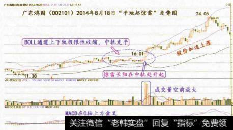 平地起惊雷战法如何应用?