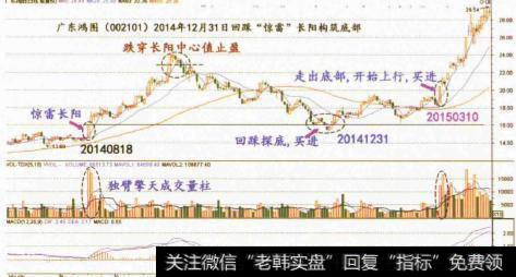 平地起惊雷战法如何应用?