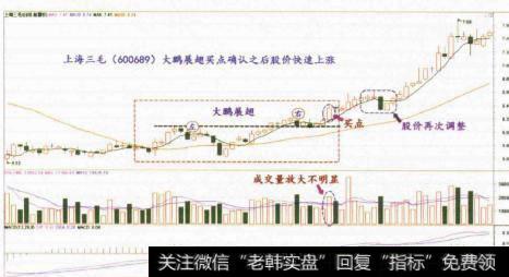 翅上飙升的条件是什么？