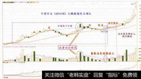 何时可以考虑放弃？