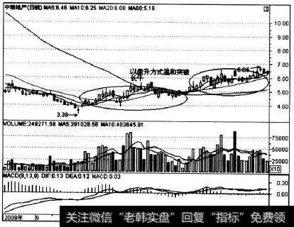 000031在2008年年底的走势实例
