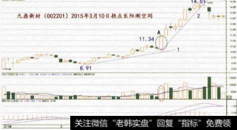 股价上涨幅度测算公式是什么？