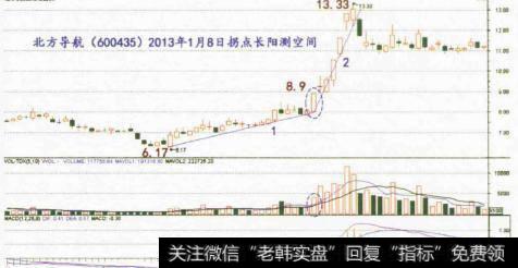 股价上涨幅度测算公式是什么？