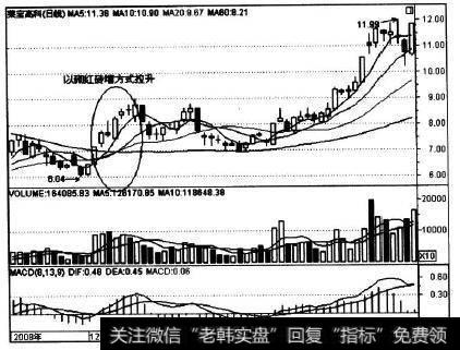 002106在2008年年底的走势实例