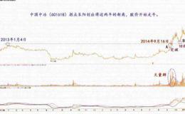 拐点实战有什么？独臂擎天的交易要领是什么？