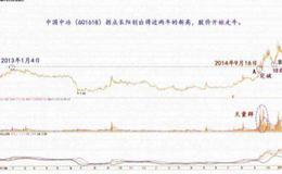 拐点实战有什么？独臂擎天的交易要领是什么？