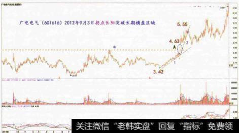 拐点实战有什么？