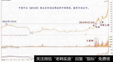 拐点实战有什么？独臂擎天的交易要领是什么？