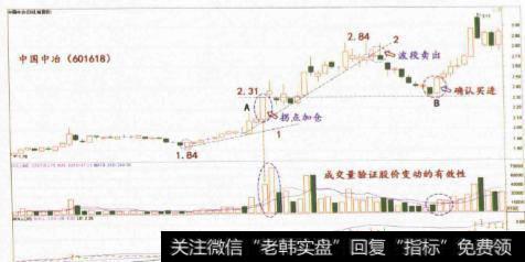 拐点实战有什么？独臂擎天的交易要领是什么？